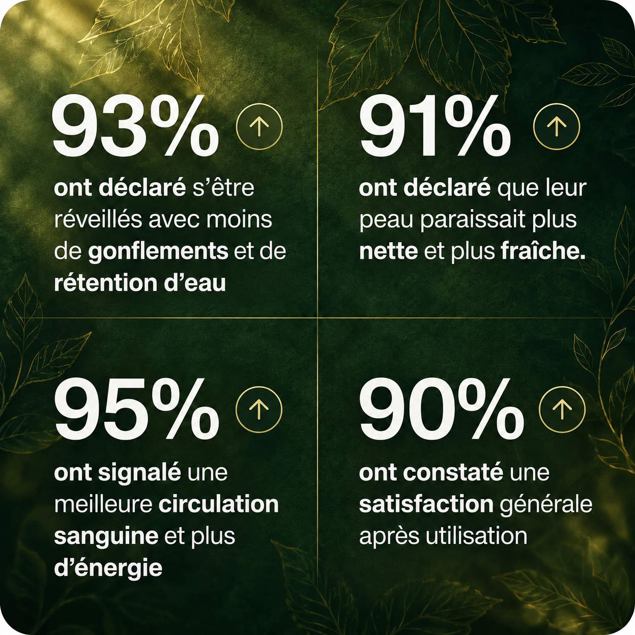 Drainage lymphatique - Gouttes naturelles