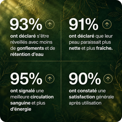 Drainage lymphatique - Gouttes naturelles